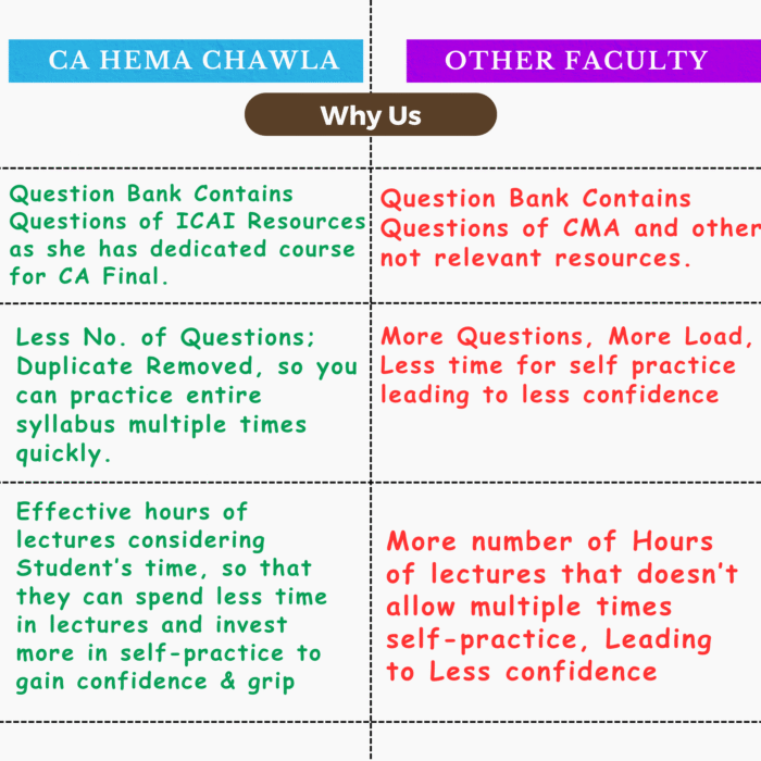 SFM / AFM Regular Batch Classes (160-180 Hours) By CA Hema Chawla | CA Final Regular AFM Classes | Best SFM / AFM Lectures for CA Final - Image 6