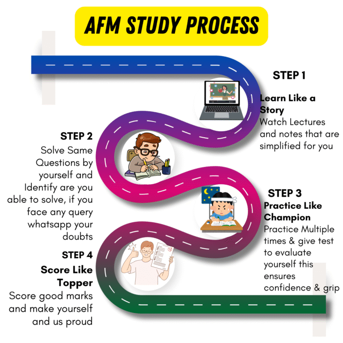 SFM / AFM Regular Batch Classes (160-180 Hours) By CA Hema Chawla | CA Final Regular AFM Classes | Best SFM / AFM Lectures for CA Final - Image 5